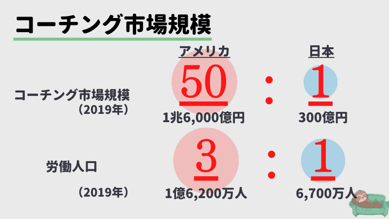 Coaching-market-size