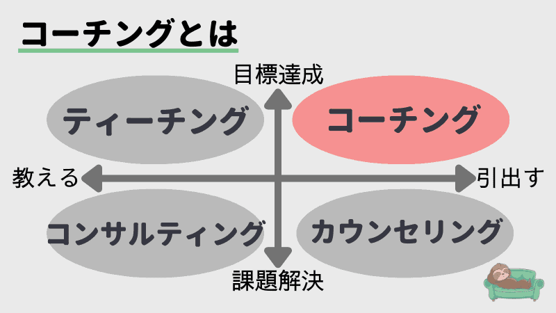 What-is-career-coaching