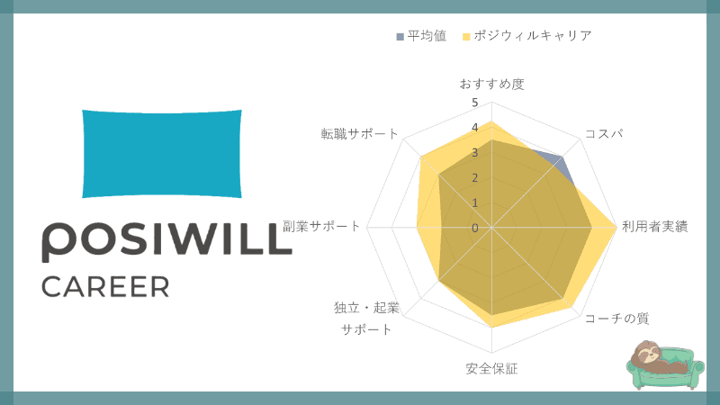 posiwill-career-Evaluation-chart
