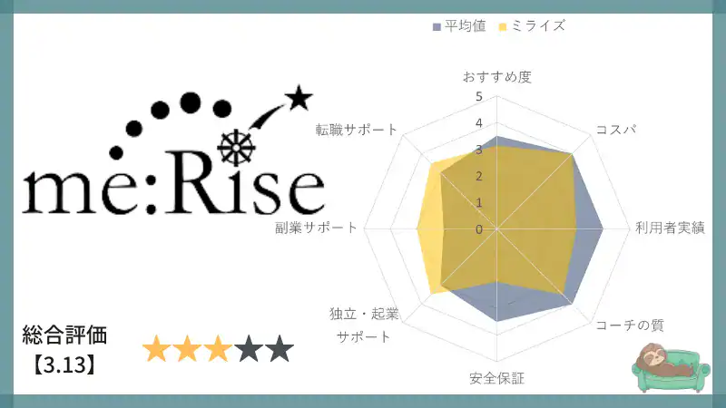 merise-Evaluation-chart