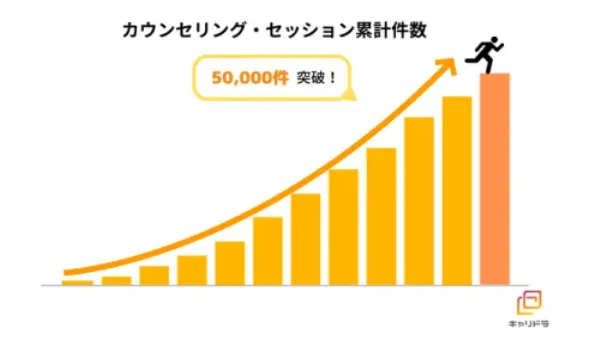 careerdrive-Over-50,000-students