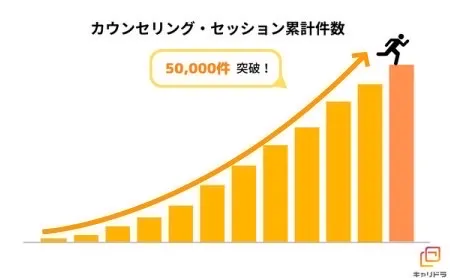careerdrive-50,000-achievement