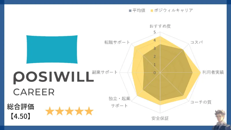 posiwill-career-Evaluation-graph