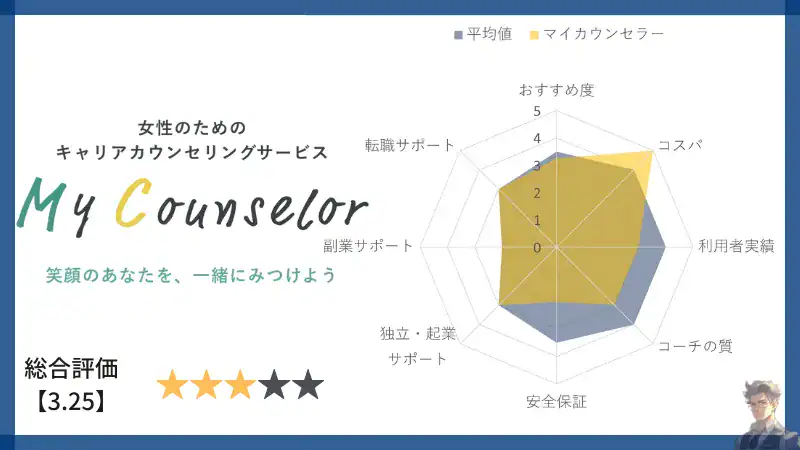 Mycounselor-Evaluation-chart