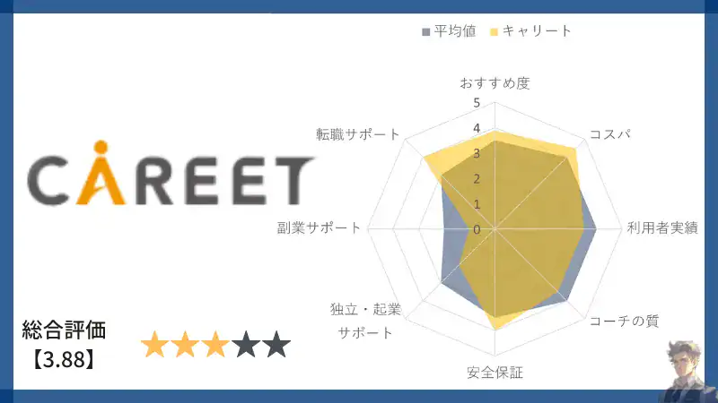 career-meet-Evaluation-chart