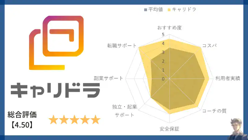 careerdrive-Evaluation-chart