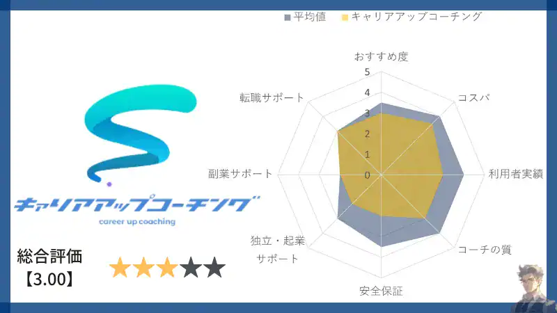 careerup-coaching-Evaluation-chart