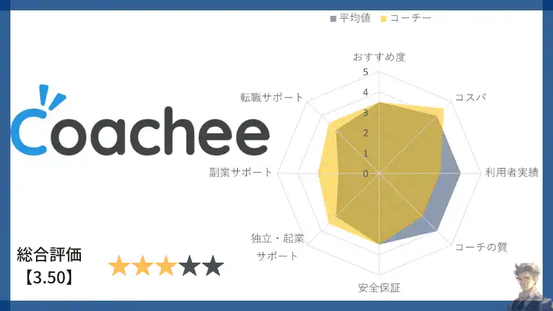 coachee-Evaluation-chart