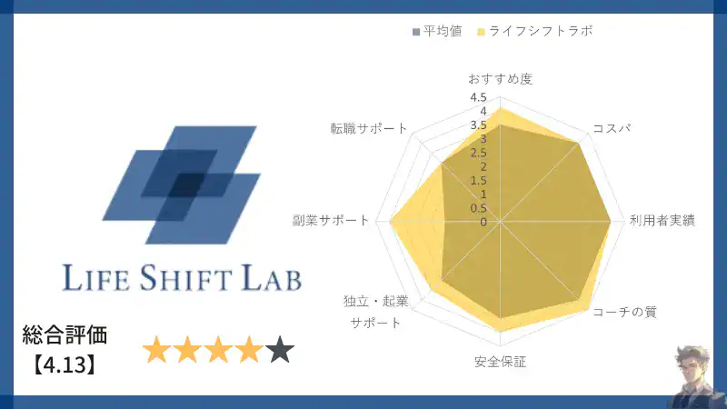 lifeshiftlab-Evaluation-chart