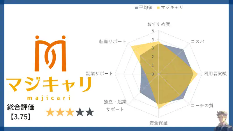 majicari-Evaluation-chart