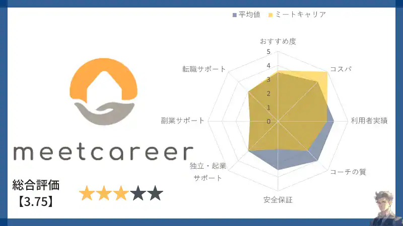 meetcareer-Evaluation-chart