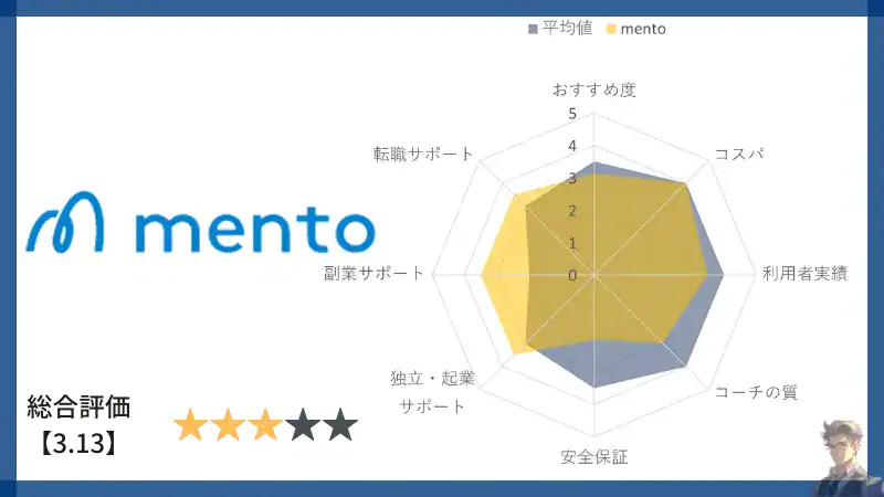 mento-Evaluation-chart