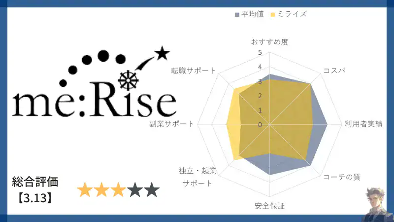 merise-Evaluation-chart