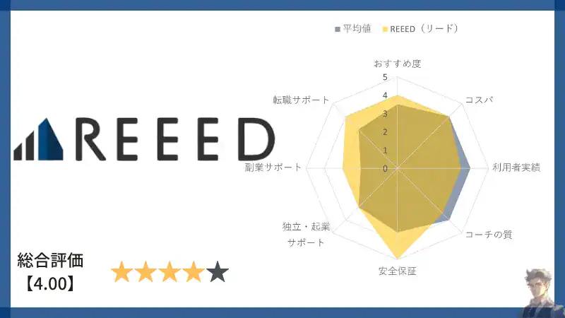 reeed-Evaluation-chart