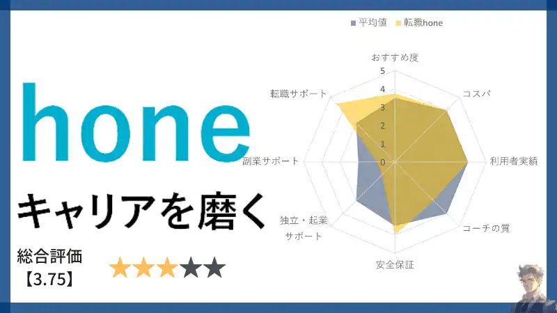 tenshokuhone-Evaluation-chart